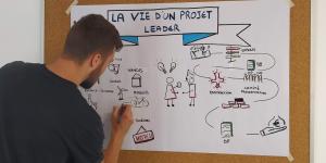 Formation facilitation graphique